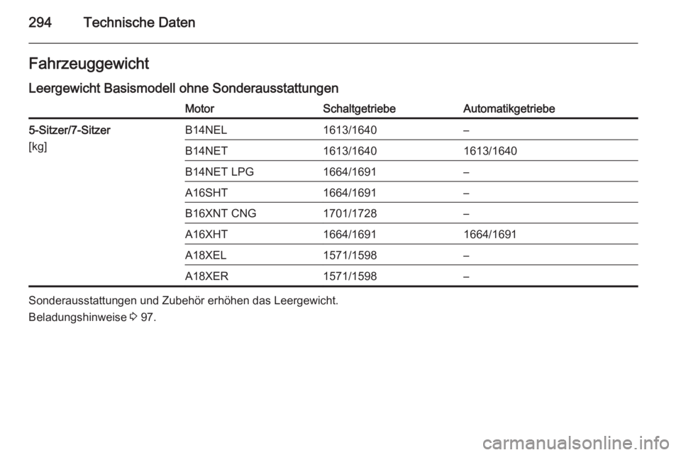 OPEL ZAFIRA C 2015  Betriebsanleitung (in German) 294Technische DatenFahrzeuggewichtLeergewicht Basismodell ohne SonderausstattungenMotorSchaltgetriebeAutomatikgetriebe5-Sitzer/7-Sitzer
[kg]B14NEL1613/1640–B14NET1613/16401613/1640B14NET LPG1664/169