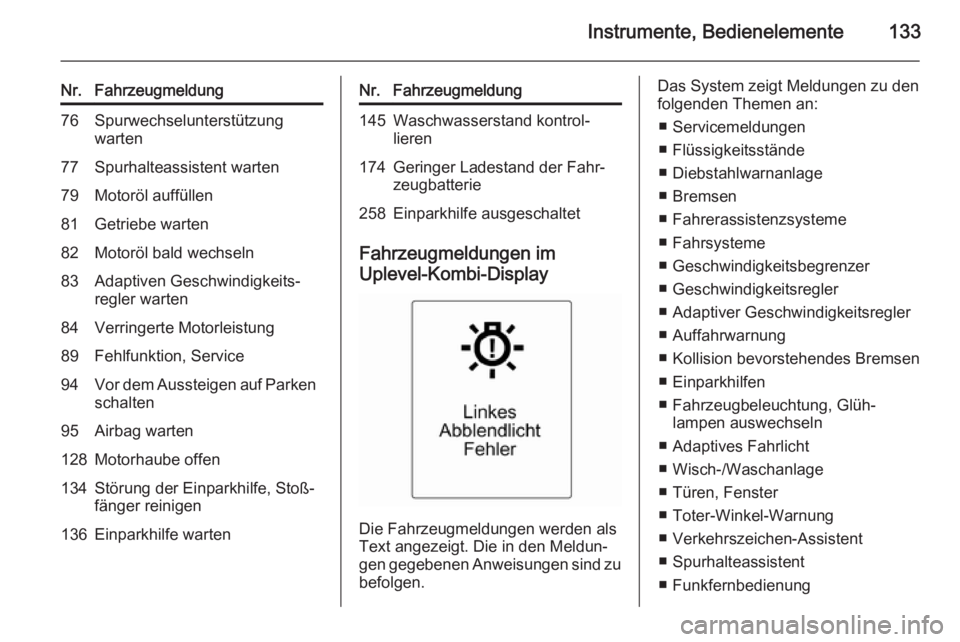 OPEL ZAFIRA C 2015.5  Betriebsanleitung (in German) Instrumente, Bedienelemente133
Nr.Fahrzeugmeldung76Spurwechselunterstützung
warten77Spurhalteassistent warten79Motoröl auffüllen81Getriebe warten82Motoröl bald wechseln83Adaptiven Geschwindigkeits