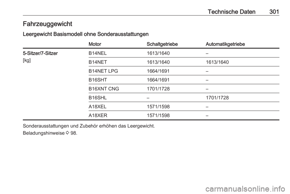 OPEL ZAFIRA C 2016  Betriebsanleitung (in German) Technische Daten301Fahrzeuggewicht
Leergewicht Basismodell ohne SonderausstattungenMotorSchaltgetriebeAutomatikgetriebe5-Sitzer/7-Sitzer
[kg]B14NEL1613/1640–B14NET1613/16401613/1640B14NET LPG1664/16