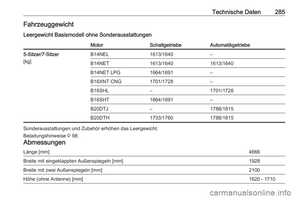 OPEL ZAFIRA C 2017  Betriebsanleitung (in German) Technische Daten285Fahrzeuggewicht
Leergewicht Basismodell ohne SonderausstattungenMotorSchaltgetriebeAutomatikgetriebe5-Sitzer/7-Sitzer
[kg]B14NEL1613/1640–B14NET1613/16401613/1640B14NET LPG1664/16
