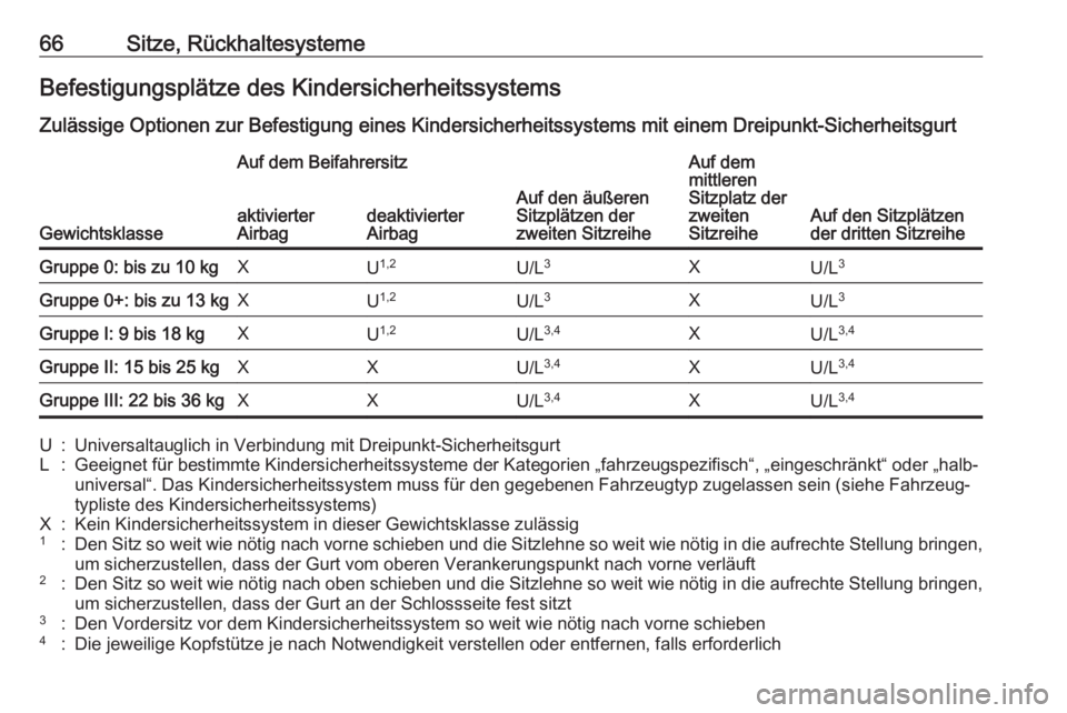 OPEL ZAFIRA C 2017.5  Betriebsanleitung (in German) 66Sitze, RückhaltesystemeBefestigungsplätze des KindersicherheitssystemsZulässige Optionen zur Befestigung eines Kindersicherheitssystems mit einem Dreipunkt-Sicherheitsgurt
Gewichtsklasse
Auf dem 