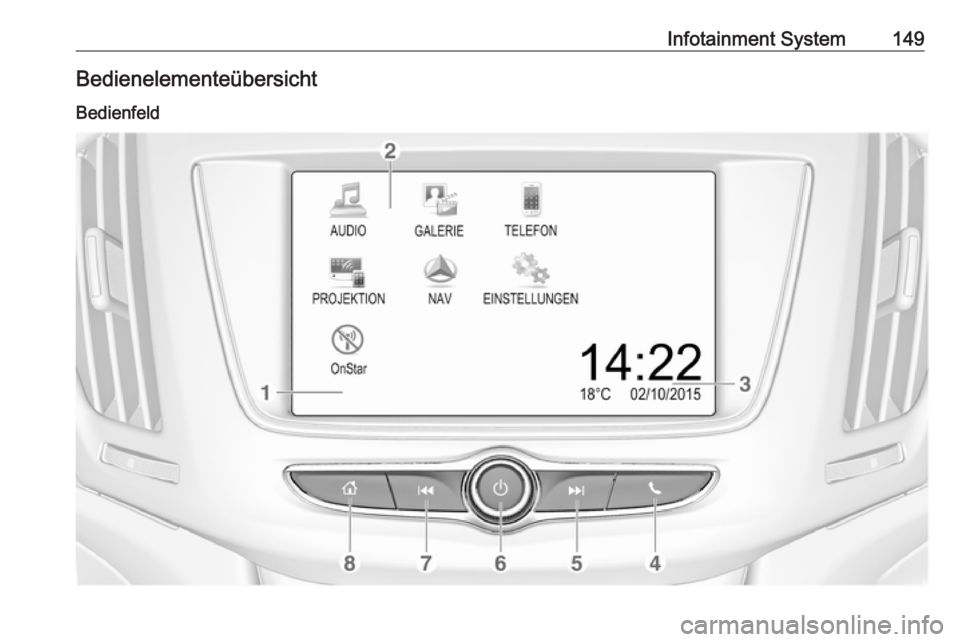 OPEL ZAFIRA C 2018  Betriebsanleitung (in German) Infotainment System149Bedienelementeübersicht
Bedienfeld 