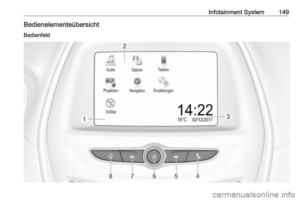 OPEL ZAFIRA C 2018.5 Betriebsanleitung (in German) Infotainment System149Bedienelementeübersicht
Bedienfeld OPEL ZAFIRA C 2018.5 Betriebsanleitung (in German) Infotainment System149Bedienelementeübersicht
Bedienfeld
