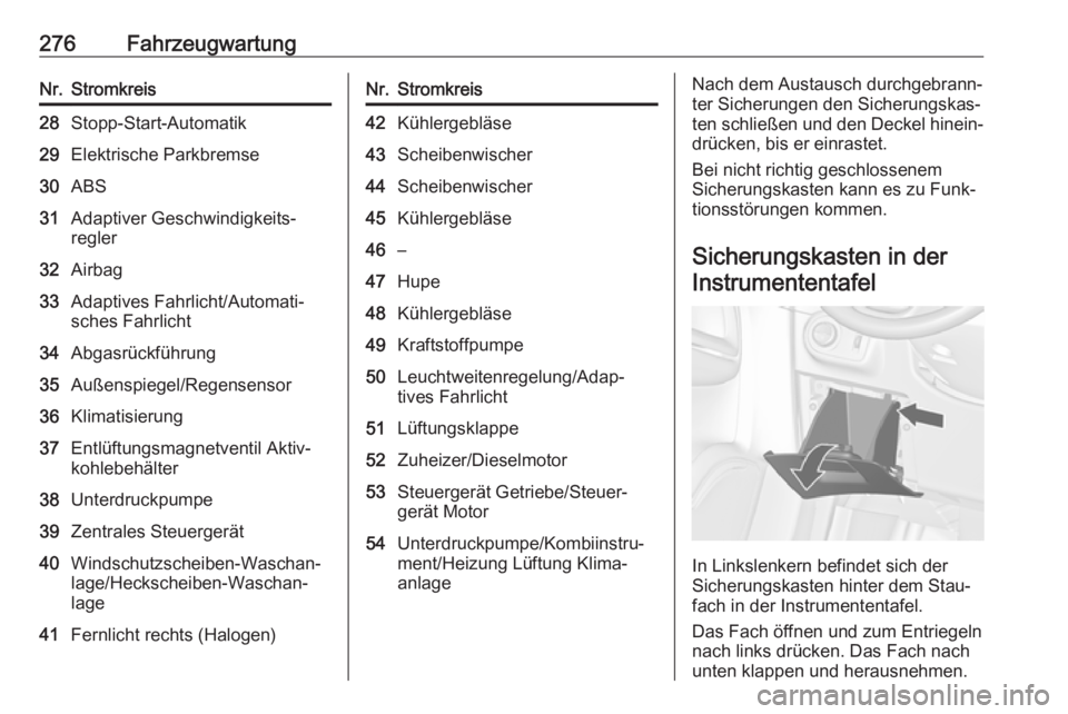 OPEL ZAFIRA C 2019  Betriebsanleitung (in German) 276FahrzeugwartungNr.Stromkreis28Stopp-Start-Automatik29Elektrische Parkbremse30ABS31Adaptiver Geschwindigkeits‐
regler32Airbag33Adaptives Fahrlicht/Automati‐
sches Fahrlicht34Abgasrückführung35
