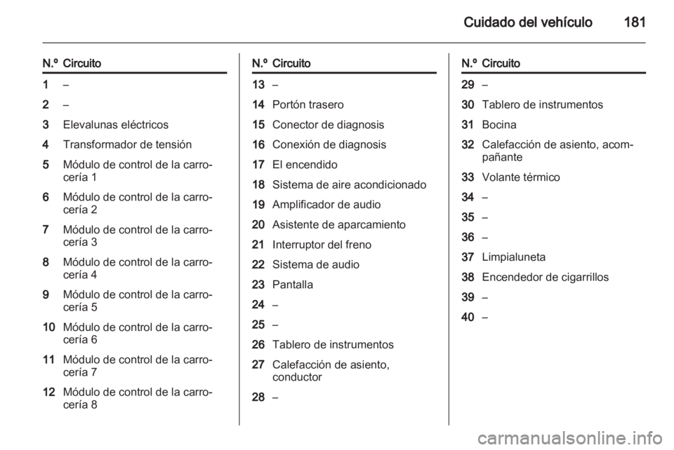 OPEL ADAM 2013.5  Manual de Instrucciones (in Spanish) 