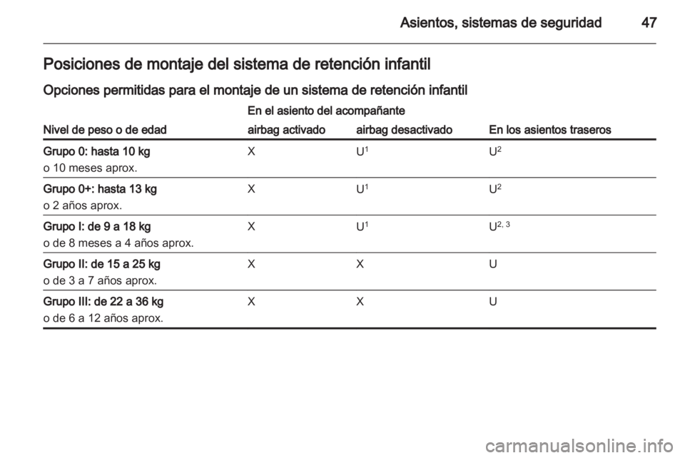 OPEL ADAM 2013.5  Manual de Instrucciones (in Spanish) 