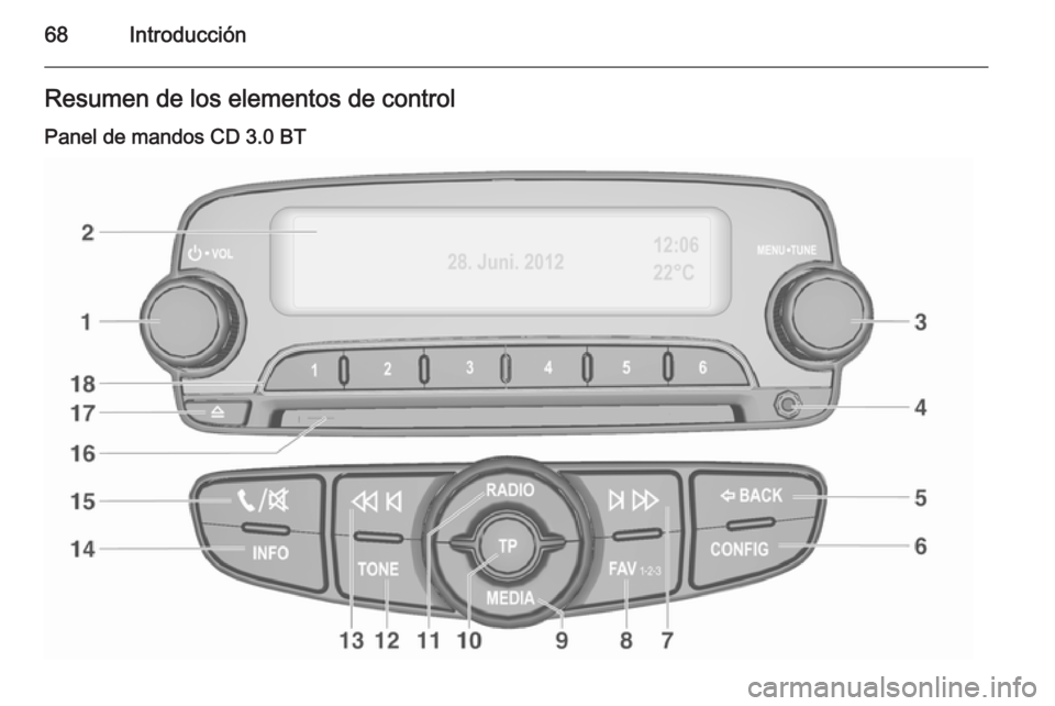OPEL ADAM 2014.5 Manual de infoentretenimiento (in Spanish) 68IntroducciónResumen de los elementos de control
Panel de mandos CD 3.0 BT OPEL ADAM 2014.5 Manual de infoentretenimiento (in Spanish) 68IntroducciónResumen de los elementos de control
Panel de mandos CD 3.0 BT