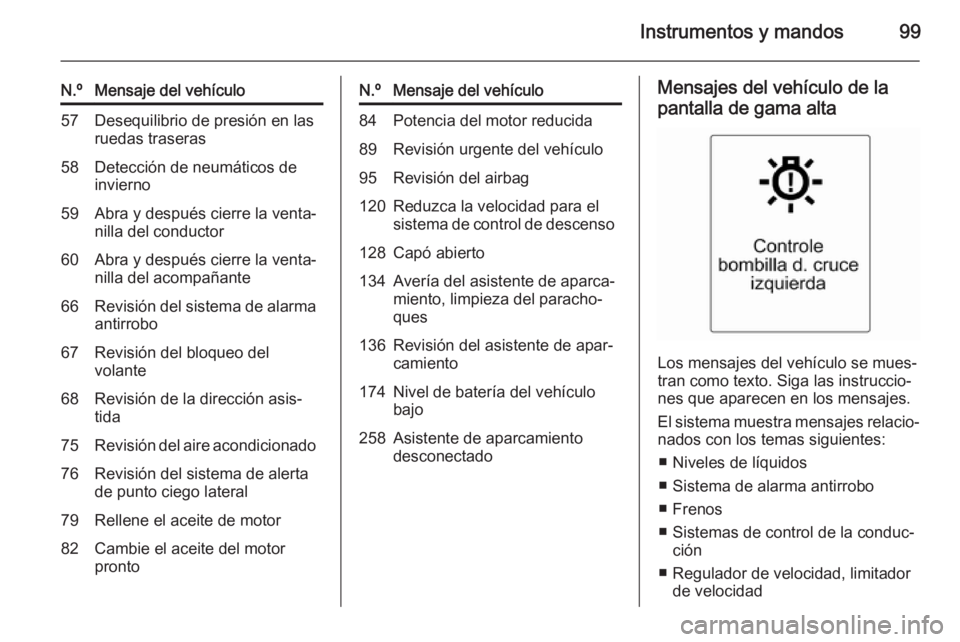 OPEL ADAM 2014.5 Manual de Instrucciones (in Spanish) Instrumentos y mandos99
N.ºMensaje del vehículo57Desequilibrio de presión en las
ruedas traseras58Detección de neumáticos de
invierno59Abra y después cierre la venta‐
nilla del conductor60Abra OPEL ADAM 2014.5 Manual de Instrucciones (in Spanish) Instrumentos y mandos99
N.ºMensaje del vehículo57Desequilibrio de presión en las
ruedas traseras58Detección de neumáticos de
invierno59Abra y después cierre la venta‐
nilla del conductor60Abra