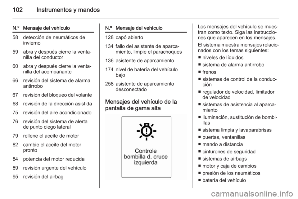 OPEL ADAM 2015  Manual de Instrucciones (in Spanish) 102Instrumentos y mandos
N.ºMensaje del vehículo58detección de neumáticos de
invierno59abra y después cierre la venta‐
nilla del conductor60abra y después cierre la venta‐
nilla del acompañ