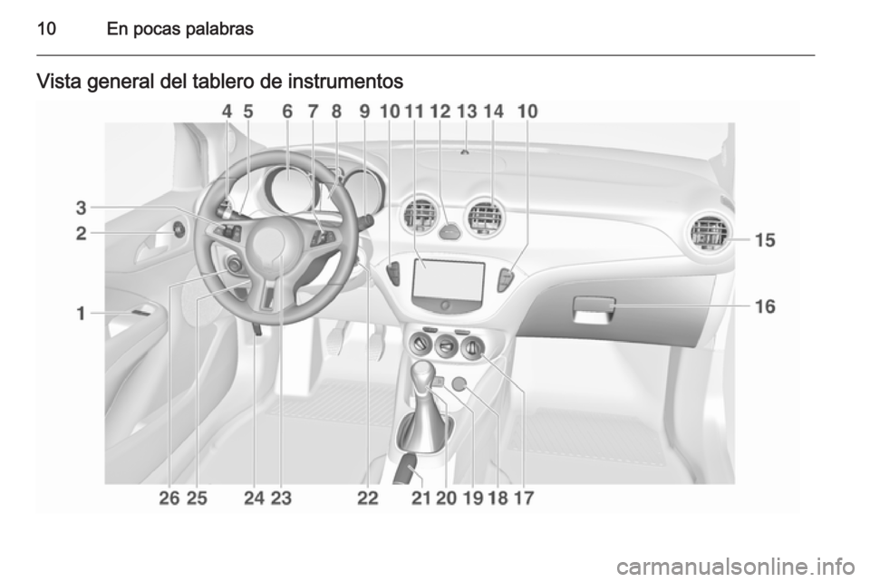 OPEL ADAM 2015  Manual de Instrucciones (in Spanish) 10En pocas palabrasVista general del tablero de instrumentos 