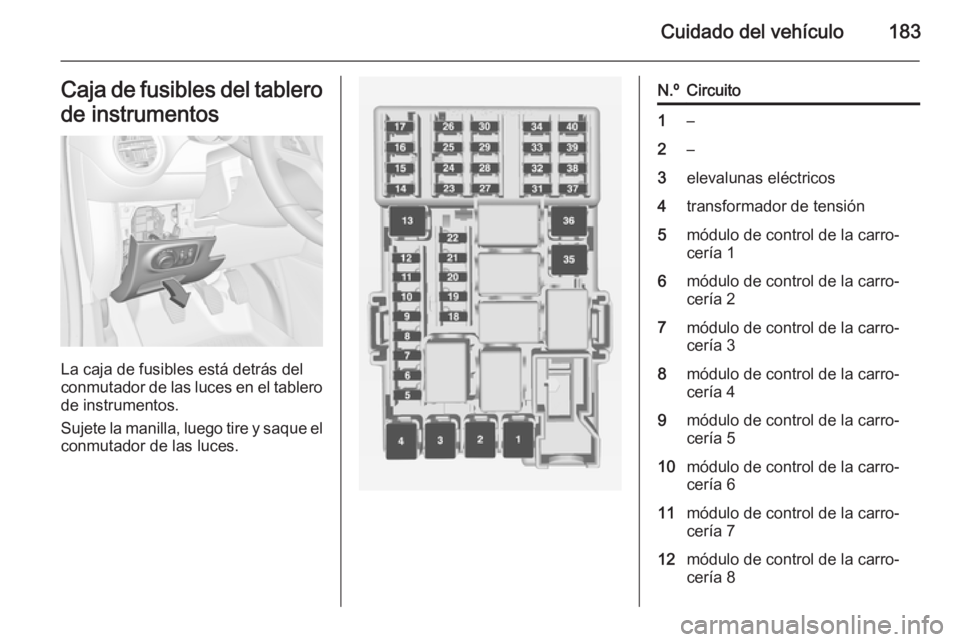 OPEL ADAM 2015 Manual de Instrucciones (in Spanish) Cuidado del vehículo183Caja de fusibles del tablerode instrumentos
La caja de fusibles está detrás del
conmutador de las luces en el tablero
de instrumentos.
Sujete la manilla, luego tire y saque e OPEL ADAM 2015 Manual de Instrucciones (in Spanish) Cuidado del vehículo183Caja de fusibles del tablerode instrumentos
La caja de fusibles está detrás del
conmutador de las luces en el tablero
de instrumentos.
Sujete la manilla, luego tire y saque e