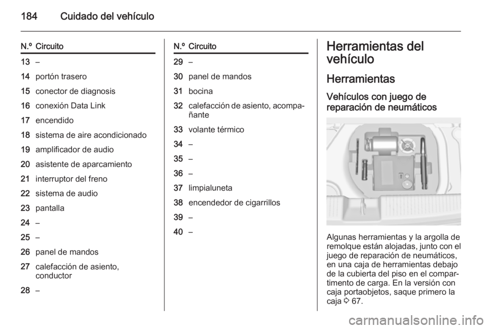 OPEL ADAM 2015 Manual de Instrucciones (in Spanish) 184Cuidado del vehículo
N.ºCircuito13–14portón trasero15conector de diagnosis16conexión Data Link17encendido18sistema de aire acondicionado19amplificador de audio20asistente de aparcamiento21int OPEL ADAM 2015 Manual de Instrucciones (in Spanish) 184Cuidado del vehículo
N.ºCircuito13–14portón trasero15conector de diagnosis16conexión Data Link17encendido18sistema de aire acondicionado19amplificador de audio20asistente de aparcamiento21int