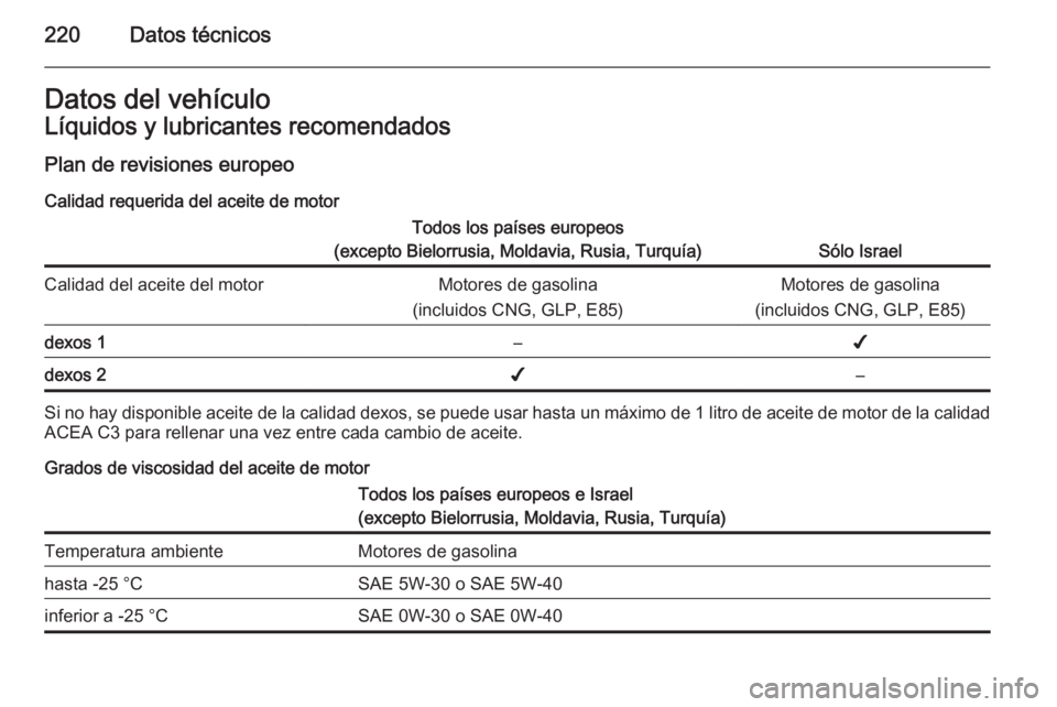 OPEL ADAM 2015  Manual de Instrucciones (in Spanish) 220Datos técnicosDatos del vehículoLíquidos y lubricantes recomendados
Plan de revisiones europeo Calidad requerida del aceite de motorTodos los países europeos
(excepto Bielorrusia, Moldavia, Rus