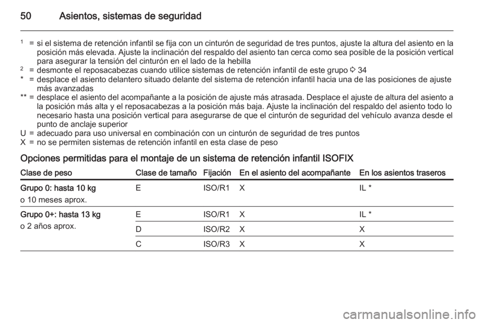 OPEL ADAM 2015  Manual de Instrucciones (in Spanish) 50Asientos, sistemas de seguridad
1=si el sistema de retención infantil se fija con un cinturón de seguridad de tres puntos, ajuste la altura del asiento en la
posición más elevada. Ajuste la incl