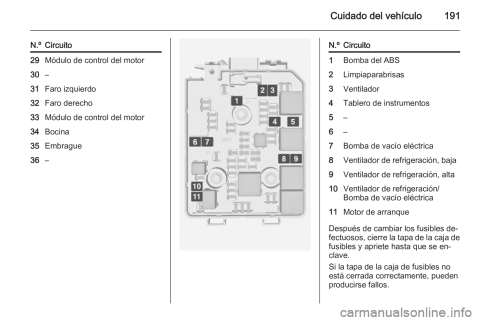 OPEL ADAM 2015.5 Manual de Instrucciones (in Spanish) Cuidado del vehículo191
N.ºCircuito29Módulo de control del motor30–31Faro izquierdo32Faro derecho33Módulo de control del motor34Bocina35Embrague36–N.ºCircuito1Bomba del ABS2Limpiaparabrisas3V OPEL ADAM 2015.5 Manual de Instrucciones (in Spanish) Cuidado del vehículo191
N.ºCircuito29Módulo de control del motor30–31Faro izquierdo32Faro derecho33Módulo de control del motor34Bocina35Embrague36–N.ºCircuito1Bomba del ABS2Limpiaparabrisas3V