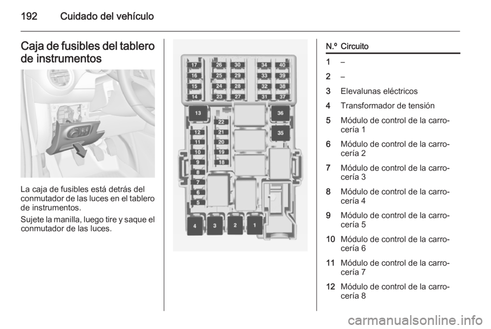 OPEL ADAM 2015.5 Manual de Instrucciones (in Spanish) 192Cuidado del vehículoCaja de fusibles del tablero
de instrumentos
La caja de fusibles está detrás del
conmutador de las luces en el tablero
de instrumentos.
Sujete la manilla, luego tire y saque OPEL ADAM 2015.5 Manual de Instrucciones (in Spanish) 192Cuidado del vehículoCaja de fusibles del tablero
de instrumentos
La caja de fusibles está detrás del
conmutador de las luces en el tablero
de instrumentos.
Sujete la manilla, luego tire y saque