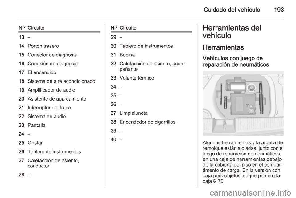 OPEL ADAM 2015.5 Manual de Instrucciones (in Spanish) Cuidado del vehículo193
N.ºCircuito13–14Portón trasero15Conector de diagnosis16Conexión de diagnosis17El encendido18Sistema de aire acondicionado19Amplificador de audio20Asistente de aparcamient OPEL ADAM 2015.5 Manual de Instrucciones (in Spanish) Cuidado del vehículo193
N.ºCircuito13–14Portón trasero15Conector de diagnosis16Conexión de diagnosis17El encendido18Sistema de aire acondicionado19Amplificador de audio20Asistente de aparcamient