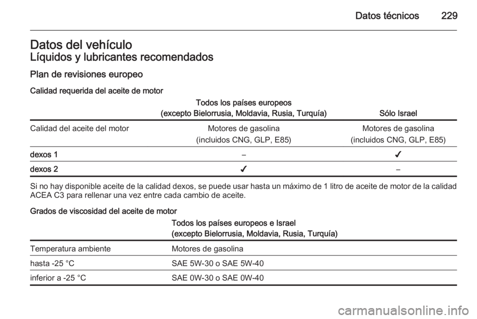 OPEL ADAM 2015.5  Manual de Instrucciones (in Spanish) Datos técnicos229Datos del vehículoLíquidos y lubricantes recomendados
Plan de revisiones europeo
Calidad requerida del aceite de motorTodos los países europeos
(excepto Bielorrusia, Moldavia, Rus