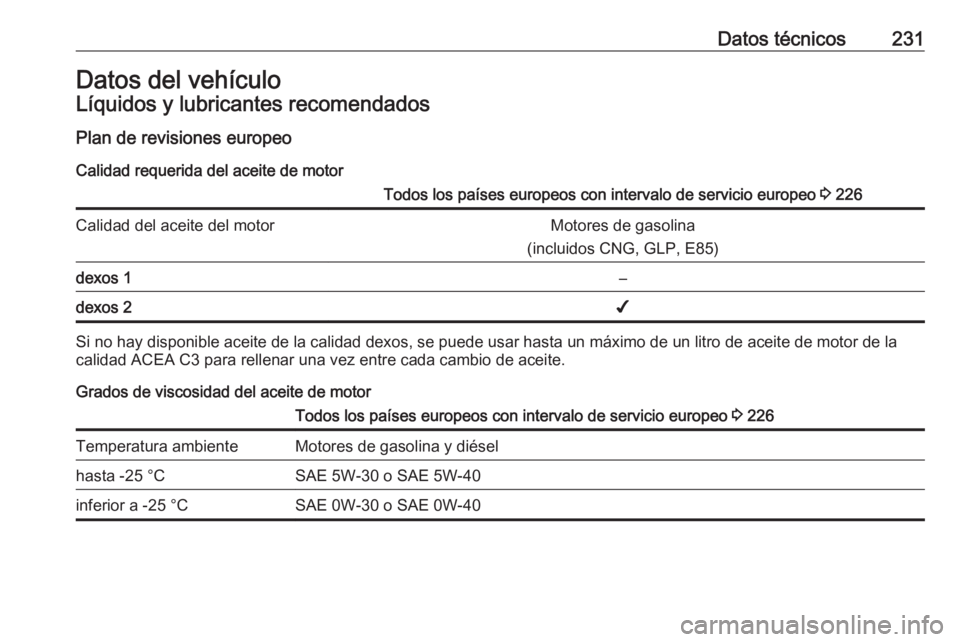 OPEL ADAM 2016  Manual de Instrucciones (in Spanish) Datos técnicos231Datos del vehículoLíquidos y lubricantes recomendados
Plan de revisiones europeo Calidad requerida del aceite de motorTodos los países europeos con intervalo de servicio europeo  