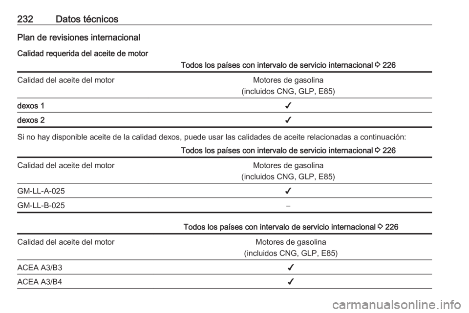 OPEL ADAM 2016  Manual de Instrucciones (in Spanish) 232Datos técnicosPlan de revisiones internacionalCalidad requerida del aceite de motorTodos los países con intervalo de servicio internacional  3 226Calidad del aceite del motorMotores de gasolina
(