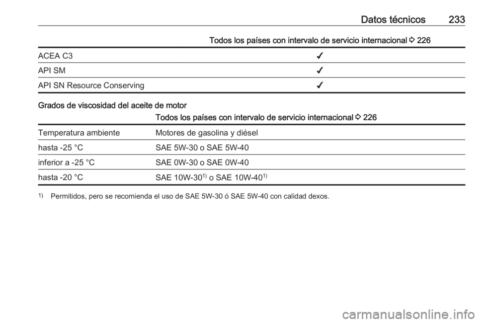 OPEL ADAM 2016  Manual de Instrucciones (in Spanish) Datos técnicos233Todos los países con intervalo de servicio internacional 3 226ACEA C3✔API SM✔API SN Resource Conserving✔
Grados de viscosidad del aceite de motor
Todos los países con interva