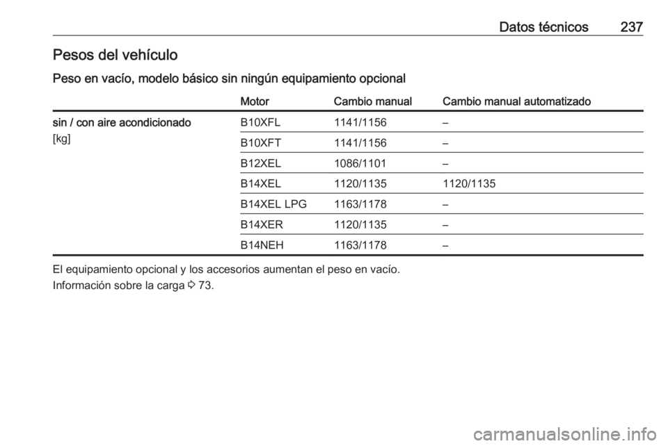 OPEL ADAM 2016  Manual de Instrucciones (in Spanish) Datos técnicos237Pesos del vehículo
Peso en vacío, modelo básico sin ningún equipamiento opcionalMotorCambio manualCambio manual automatizadosin / con aire acondicionado
[kg]B10XFL1141/1156–B10