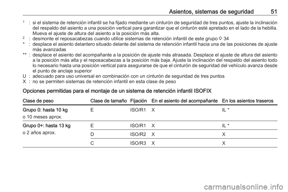 OPEL ADAM 2016 Manual de Instrucciones (in Spanish) Asientos, sistemas de seguridad511:si el sistema de retención infantil se ha fijado mediante un cinturón de seguridad de tres puntos, ajuste la inclinación
del respaldo del asiento a una posición OPEL ADAM 2016 Manual de Instrucciones (in Spanish) Asientos, sistemas de seguridad511:si el sistema de retención infantil se ha fijado mediante un cinturón de seguridad de tres puntos, ajuste la inclinación
del respaldo del asiento a una posición