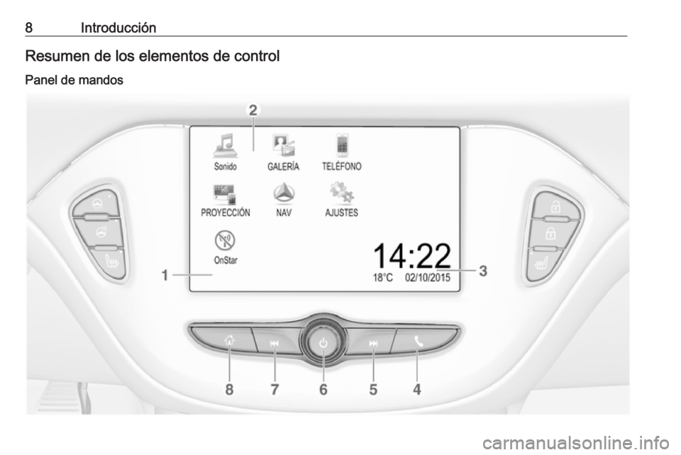 OPEL ADAM 2017  Manual de infoentretenimiento (in Spanish) 8IntroducciónResumen de los elementos de control
Panel de mandos 