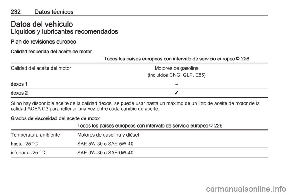 OPEL ADAM 2017  Manual de Instrucciones (in Spanish) 232Datos técnicosDatos del vehículoLíquidos y lubricantes recomendadosPlan de revisiones europeo
Calidad requerida del aceite de motorTodos los países europeos con intervalo de servicio europeo  3