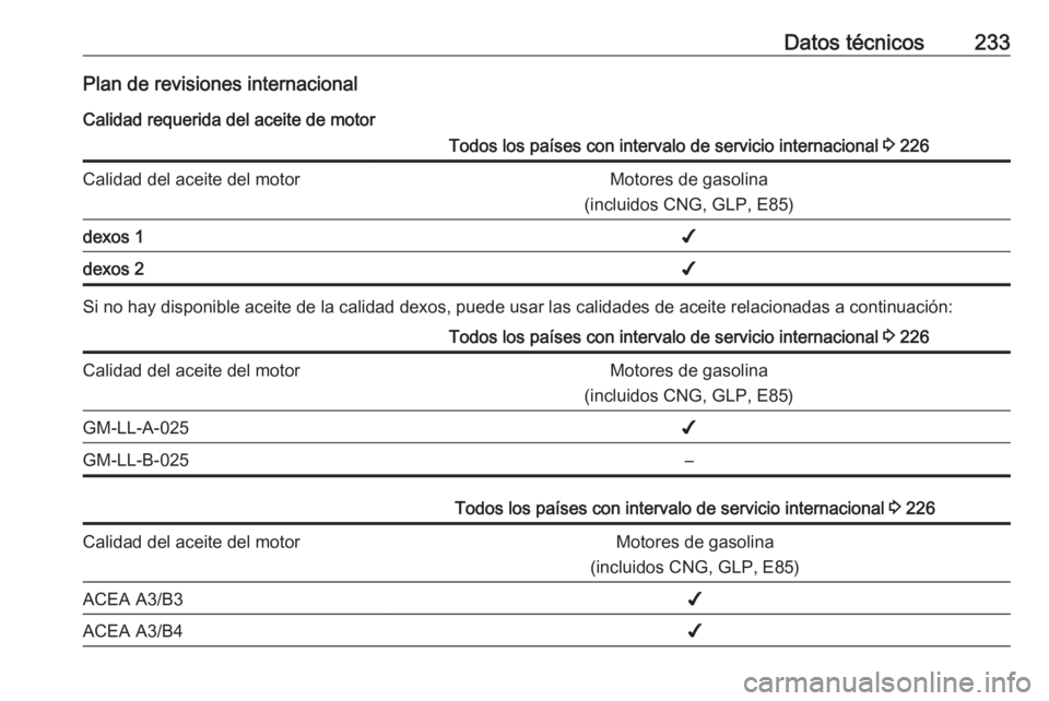 OPEL ADAM 2017  Manual de Instrucciones (in Spanish) Datos técnicos233Plan de revisiones internacionalCalidad requerida del aceite de motorTodos los países con intervalo de servicio internacional  3 226Calidad del aceite del motorMotores de gasolina
(