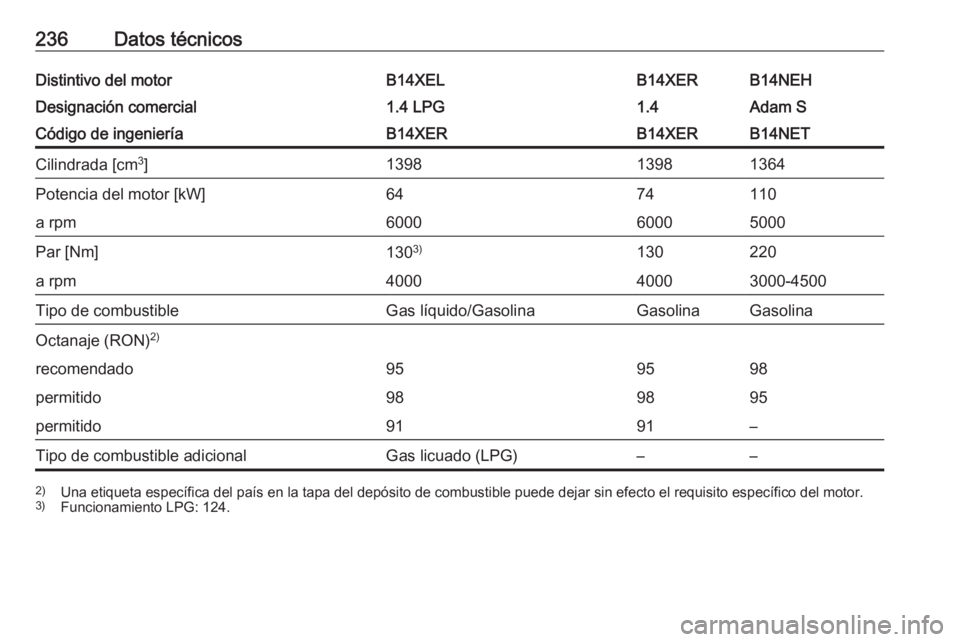 OPEL ADAM 2017  Manual de Instrucciones (in Spanish) 236Datos técnicosDistintivo del motorB14XELB14XERB14NEHDesignación comercial1.4 LPG1.4Adam SCódigo de ingenieríaB14XERB14XERB14NETCilindrada [cm3
]139813981364Potencia del motor [kW]6474110a rpm60