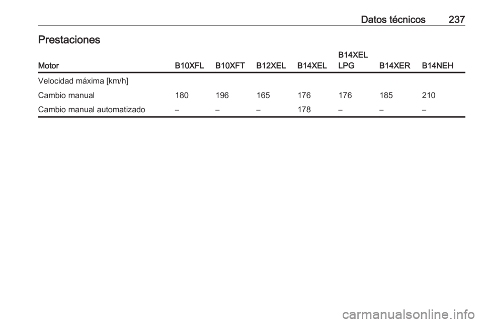 OPEL ADAM 2017  Manual de Instrucciones (in Spanish) Datos técnicos237PrestacionesMotorB10XFLB10XFTB12XELB14XEL
B14XEL
LPG
B14XERB14NEH
Velocidad máxima [km/h]Cambio manual180196165176176185210Cambio manual automatizado–––178––– 