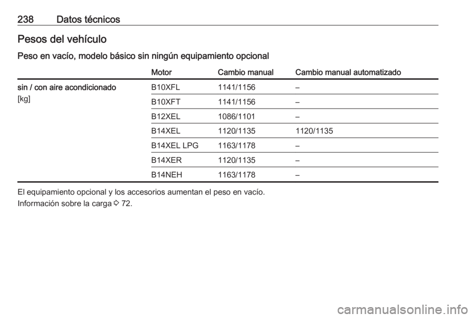 OPEL ADAM 2017  Manual de Instrucciones (in Spanish) 238Datos técnicosPesos del vehículoPeso en vacío, modelo básico sin ningún equipamiento opcionalMotorCambio manualCambio manual automatizadosin / con aire acondicionado
[kg]B10XFL1141/1156–B10X