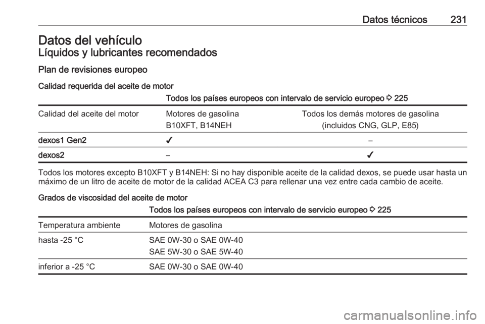 OPEL ADAM 2018  Manual de Instrucciones (in Spanish) Datos técnicos231Datos del vehículoLíquidos y lubricantes recomendados
Plan de revisiones europeo Calidad requerida del aceite de motorTodos los países europeos con intervalo de servicio europeo  