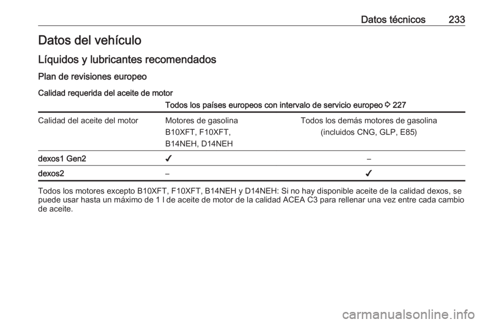 OPEL ADAM 2018.5  Manual de Instrucciones (in Spanish) Datos técnicos233Datos del vehículo
Líquidos y lubricantes recomendados
Plan de revisiones europeo Calidad requerida del aceite de motorTodos los países europeos con intervalo de servicio europeo 