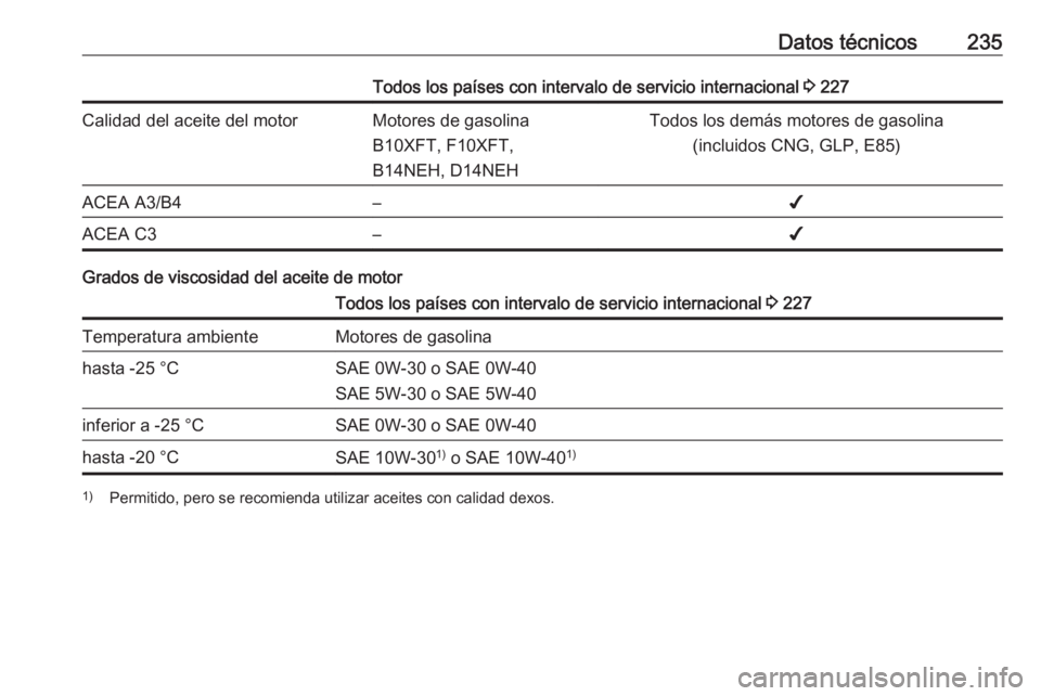 OPEL ADAM 2018.5  Manual de Instrucciones (in Spanish) Datos técnicos235Todos los países con intervalo de servicio internacional 3 227Calidad del aceite del motorMotores de gasolina
B10XFT, F10XFT,
B14NEH, D14NEHTodos los demás motores de gasolina (inc