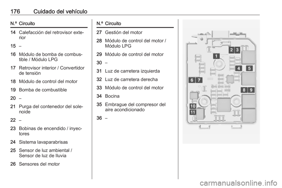 OPEL ADAM 2019 Manual de Instrucciones (in Spanish) 176Cuidado del vehículoN.ºCircuito14Calefacción del retrovisor exte‐
rior15–16Módulo de bomba de combus‐
tible / Módulo LPG17Retrovisor interior / Convertidor
de tensión18Módulo de contro OPEL ADAM 2019 Manual de Instrucciones (in Spanish) 176Cuidado del vehículoN.ºCircuito14Calefacción del retrovisor exte‐
rior15–16Módulo de bomba de combus‐
tible / Módulo LPG17Retrovisor interior / Convertidor
de tensión18Módulo de contro