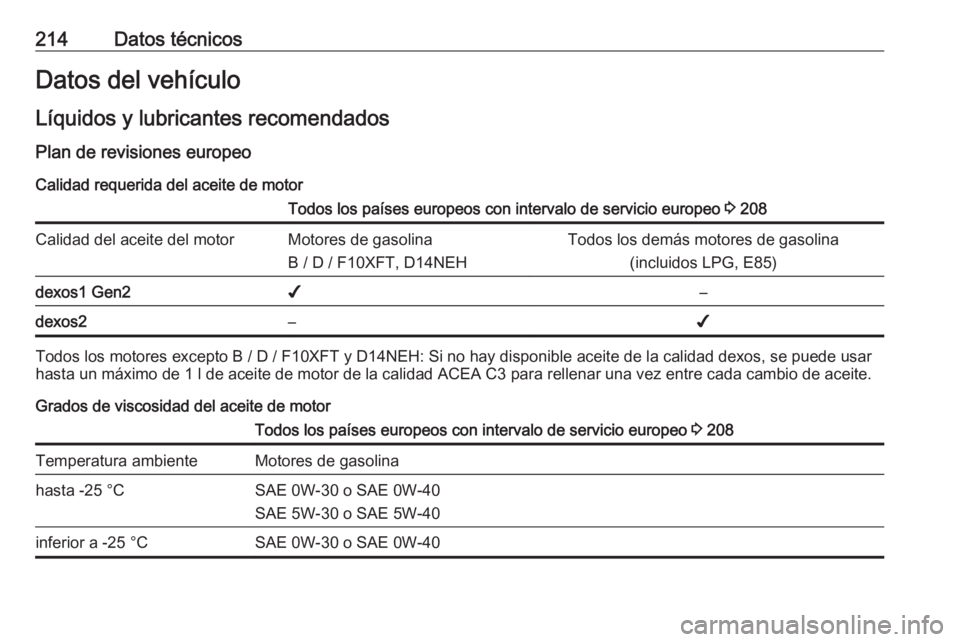 OPEL ADAM 2019 Manual de Instrucciones (in Spanish) 214Datos técnicosDatos del vehículoLíquidos y lubricantes recomendados Plan de revisiones europeo
Calidad requerida del aceite de motorTodos los países europeos con intervalo de servicio europeo OPEL ADAM 2019 Manual de Instrucciones (in Spanish) 214Datos técnicosDatos del vehículoLíquidos y lubricantes recomendados Plan de revisiones europeo
Calidad requerida del aceite de motorTodos los países europeos con intervalo de servicio europeo