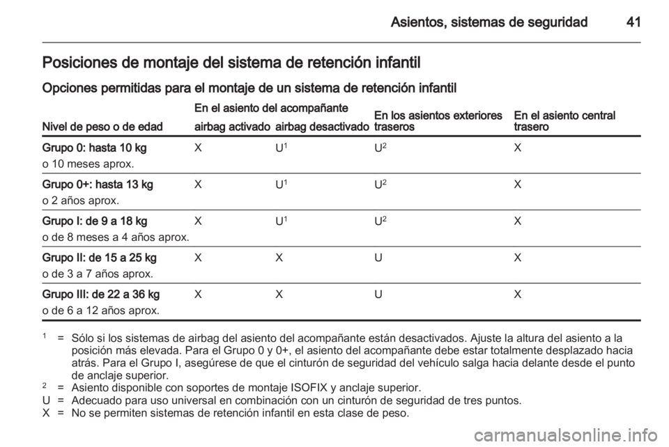 OPEL AGILA 2011  Manual de Instrucciones (in Spanish) 