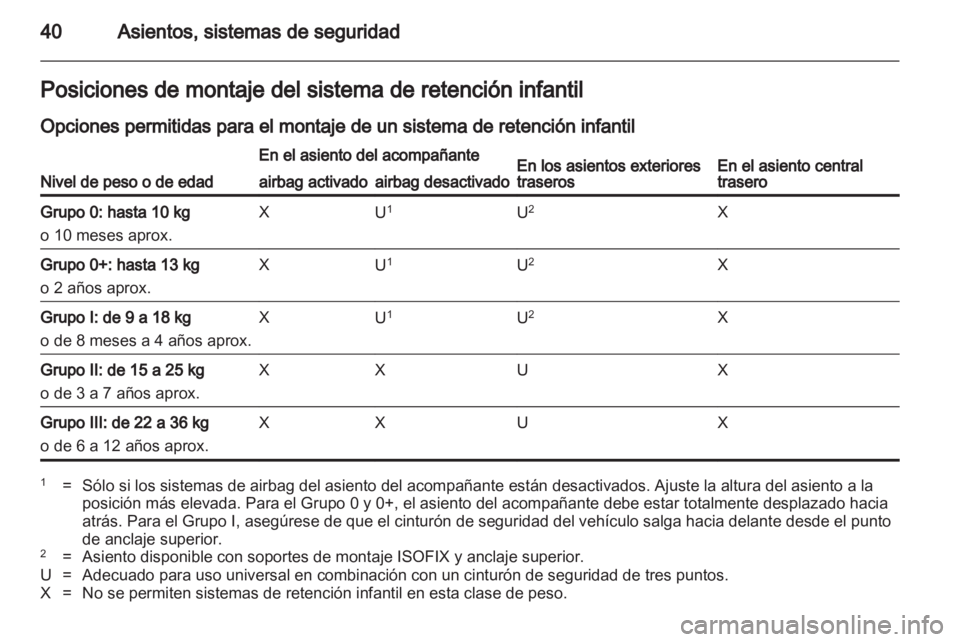 OPEL AGILA 2012.5 Manual de Instrucciones (in Spanish) OPEL AGILA 2012.5 Manual de Instrucciones (in Spanish)