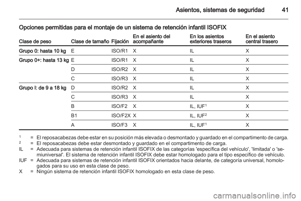 OPEL AGILA 2012.5 Manual de Instrucciones (in Spanish) OPEL AGILA 2012.5 Manual de Instrucciones (in Spanish)
