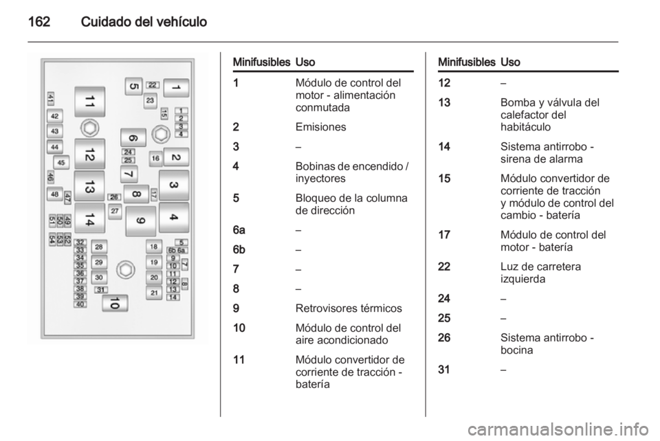 OPEL AMPERA 2012 Manual de Instrucciones (in Spanish) OPEL AMPERA 2012 Manual de Instrucciones (in Spanish)