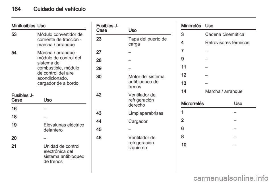 OPEL AMPERA 2012 Manual de Instrucciones (in Spanish) OPEL AMPERA 2012 Manual de Instrucciones (in Spanish)