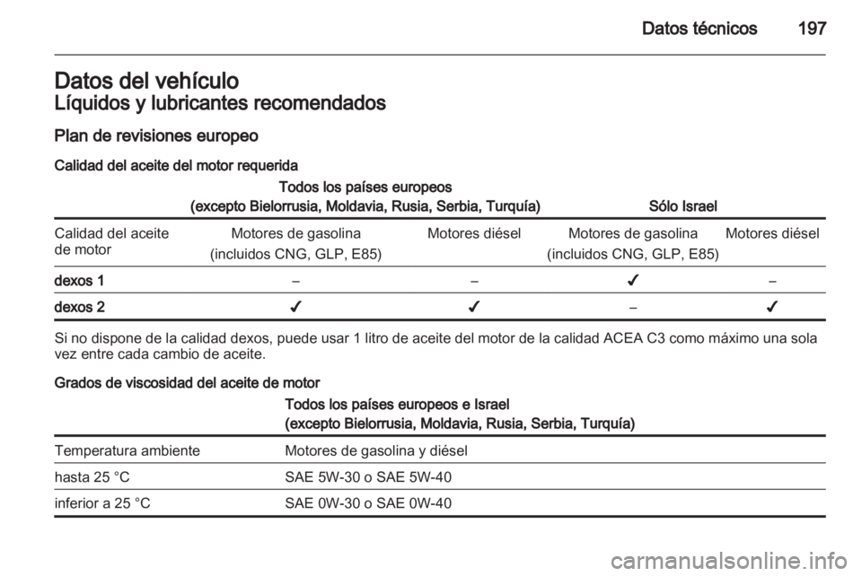 OPEL AMPERA 2012 Manual de Instrucciones (in Spanish) OPEL AMPERA 2012 Manual de Instrucciones (in Spanish)