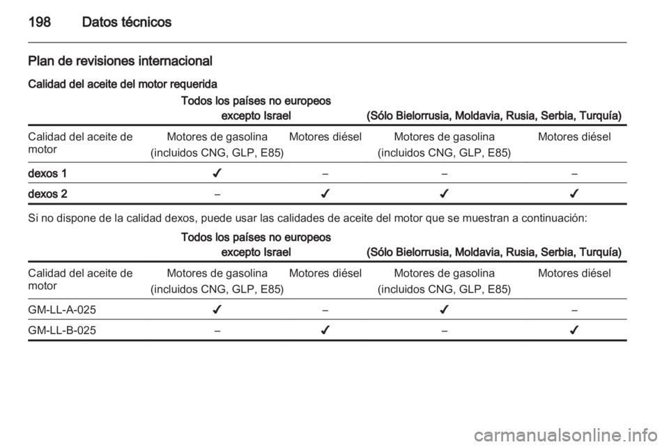OPEL AMPERA 2012 Manual de Instrucciones (in Spanish) OPEL AMPERA 2012 Manual de Instrucciones (in Spanish)