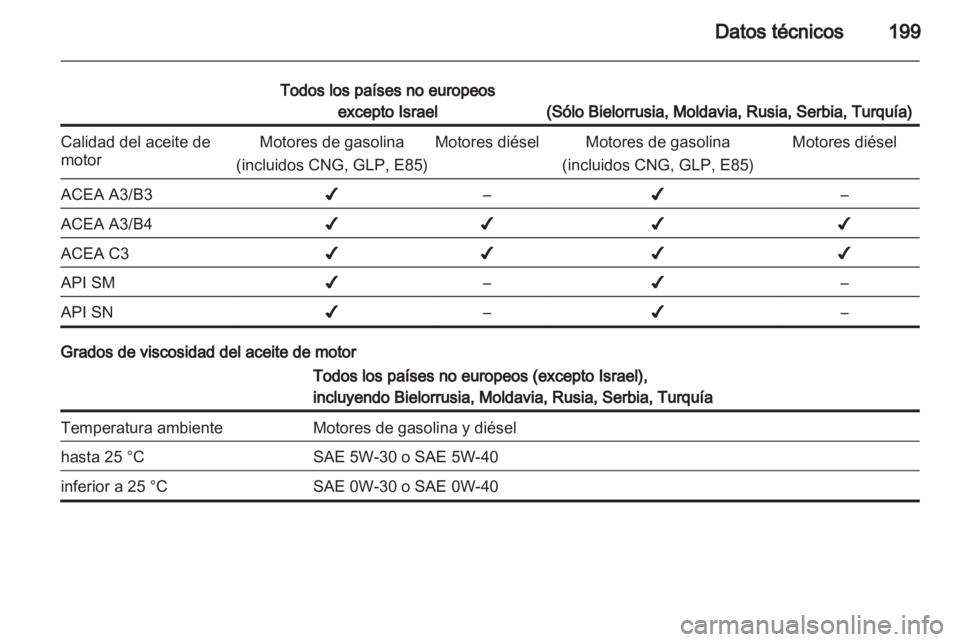 OPEL AMPERA 2012 Manual de Instrucciones (in Spanish) OPEL AMPERA 2012 Manual de Instrucciones (in Spanish)