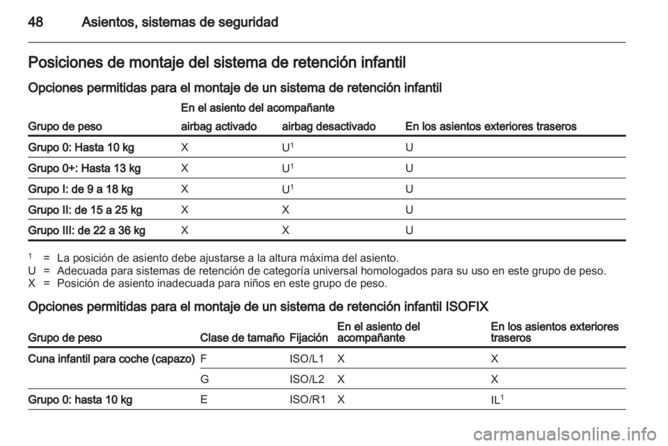 OPEL AMPERA 2012  Manual de Instrucciones (in Spanish) 