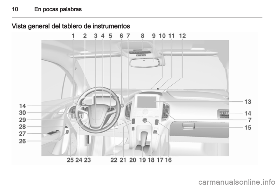 OPEL AMPERA 2012.5 Manual de Instrucciones (in Spanish) OPEL AMPERA 2012.5 Manual de Instrucciones (in Spanish)