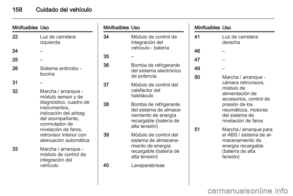 OPEL AMPERA 2012.5 Manual de Instrucciones (in Spanish) OPEL AMPERA 2012.5 Manual de Instrucciones (in Spanish)