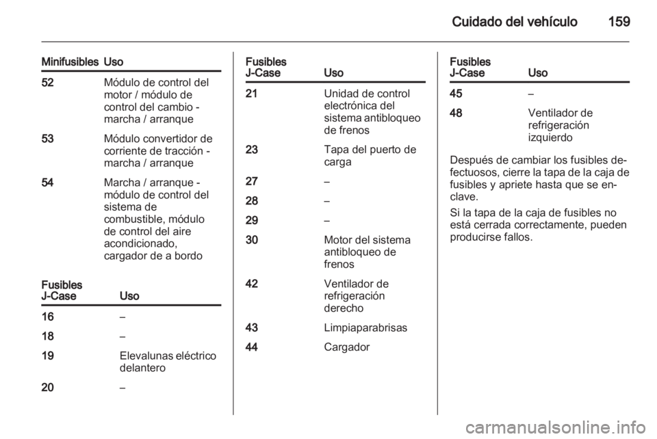 OPEL AMPERA 2012.5  Manual de Instrucciones (in Spanish) 